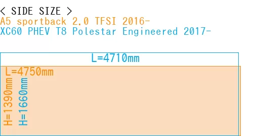 #A5 sportback 2.0 TFSI 2016- + XC60 PHEV T8 Polestar Engineered 2017-